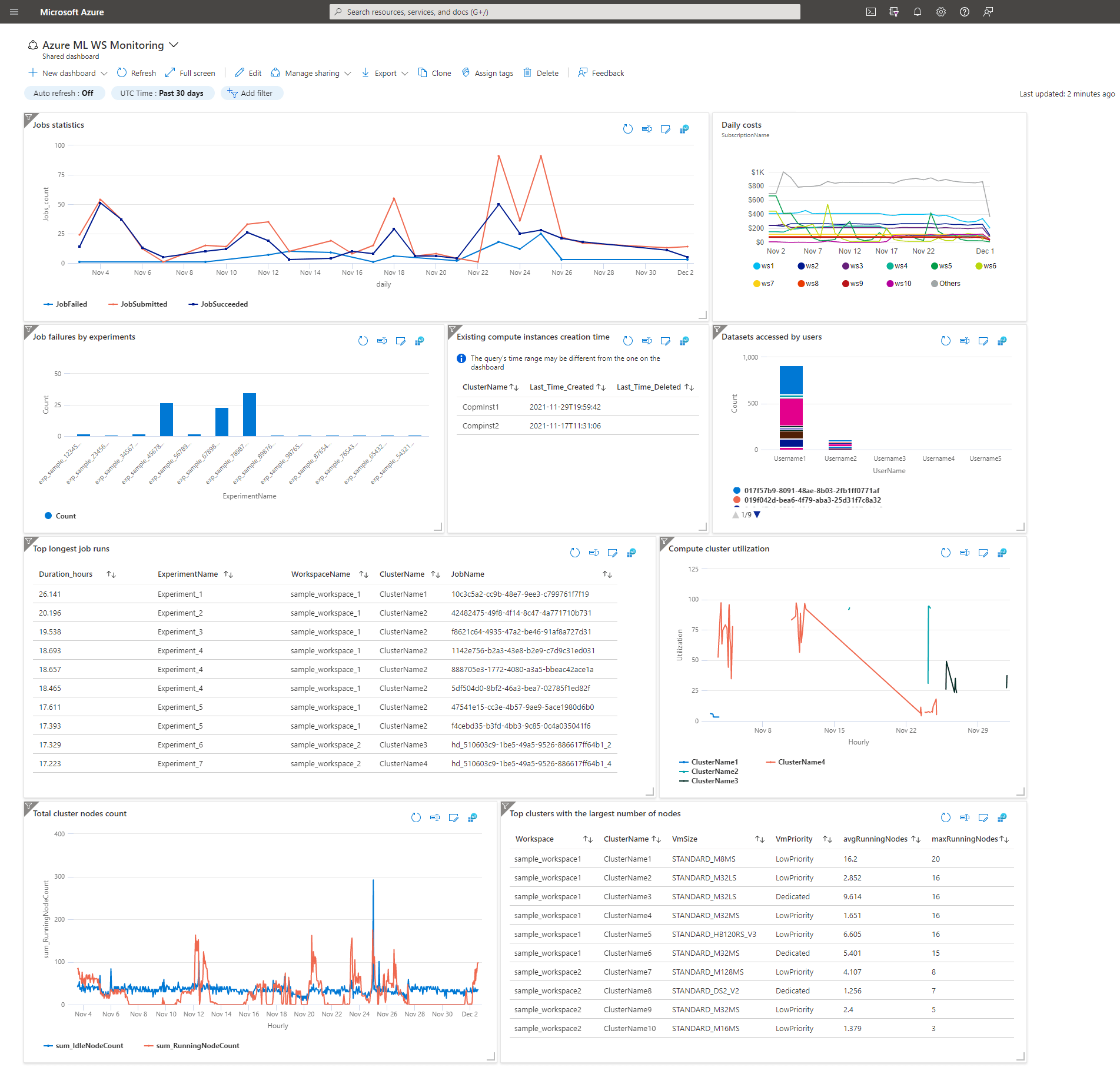 Create an Azure ML monitoring dashboard Code Samples Microsoft Learn