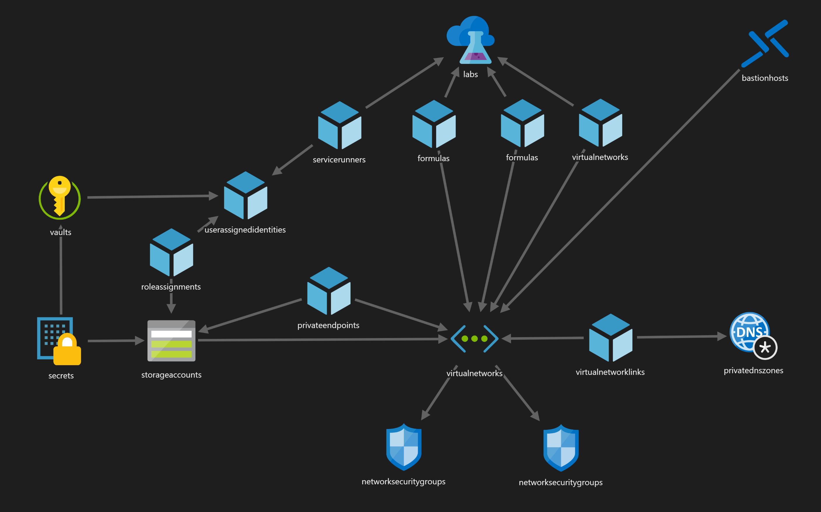 datasciencesandbox Code Samples Microsoft Learn