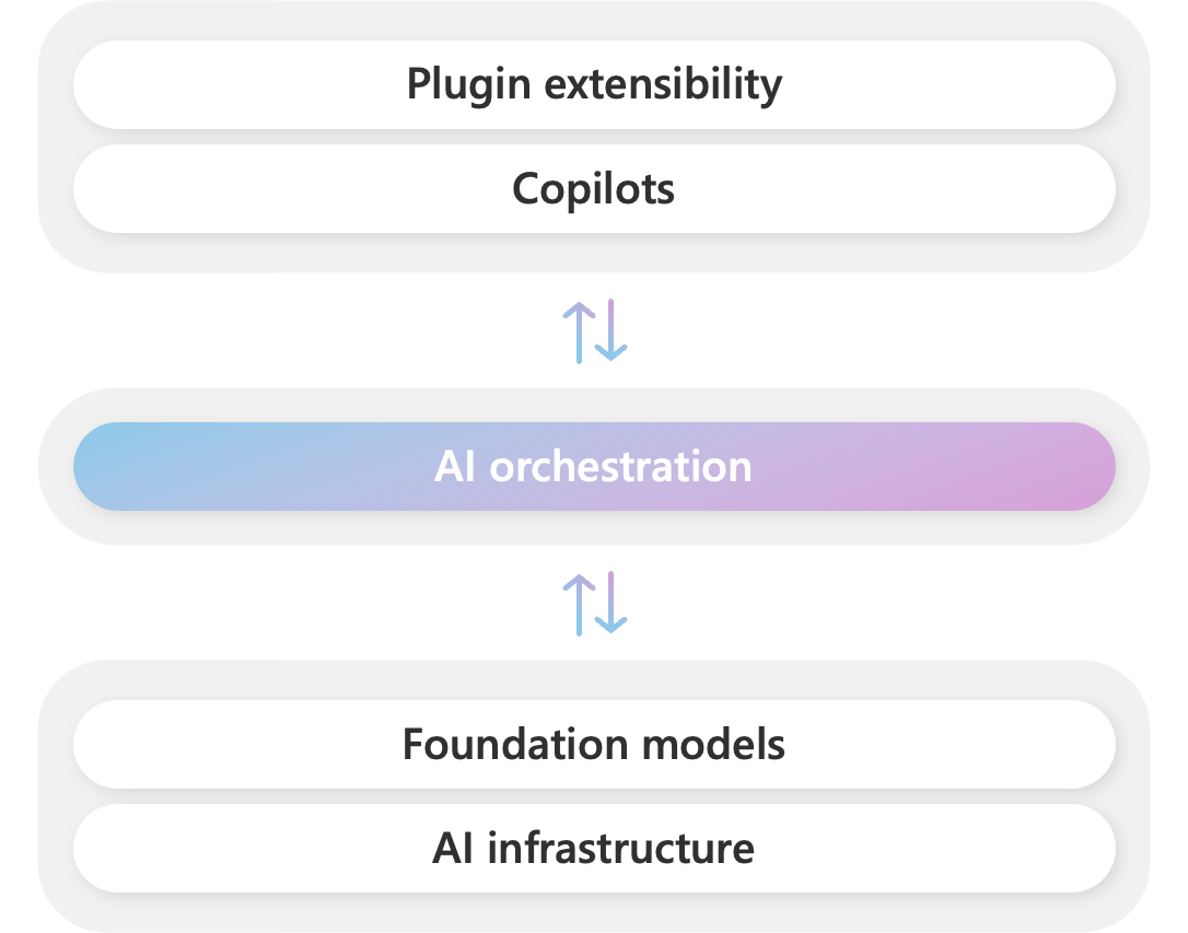 Create AI agents with Semantic Kernel Microsoft Learn