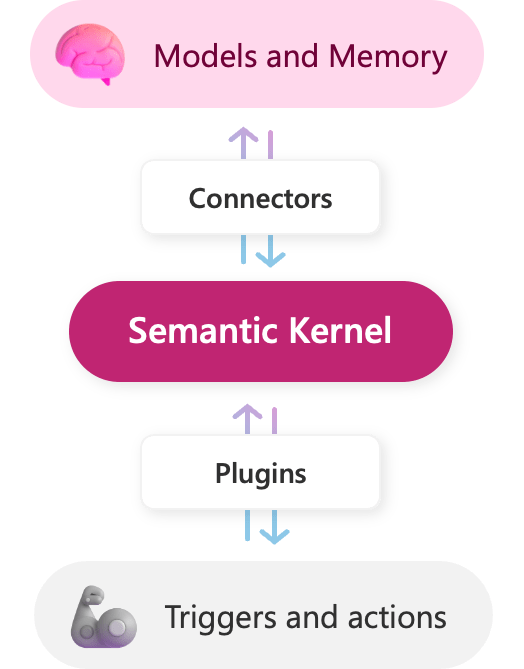 Create AI agents with Semantic Kernel Microsoft Learn