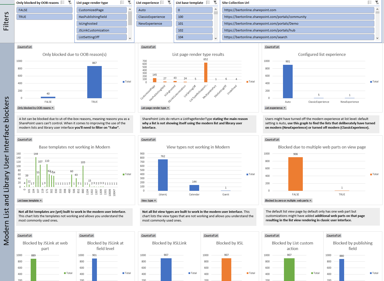 Microsoft Sharepoint Dashboard