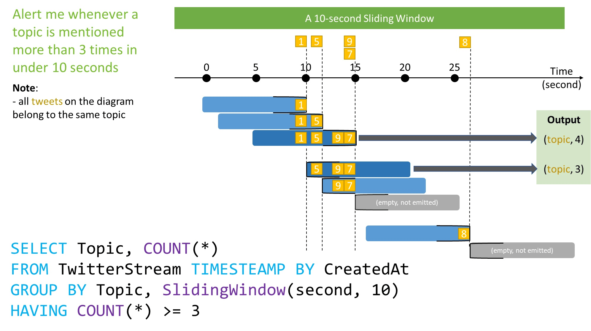 Sliding Window (Azure Stream Analytics) Stream Analytics Query