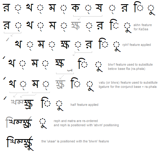 Developing OpenType Fonts for Bengali Script Typography Microsoft Learn
