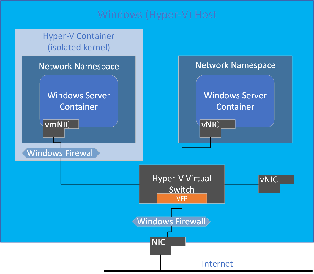 Network isolation and security Microsoft Learn