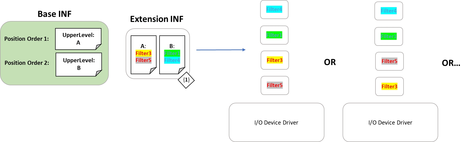 Device filter driver ordering Windows drivers Microsoft Learn