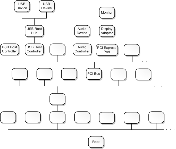 Device nodes and device stacks Windows drivers Microsoft Learn
