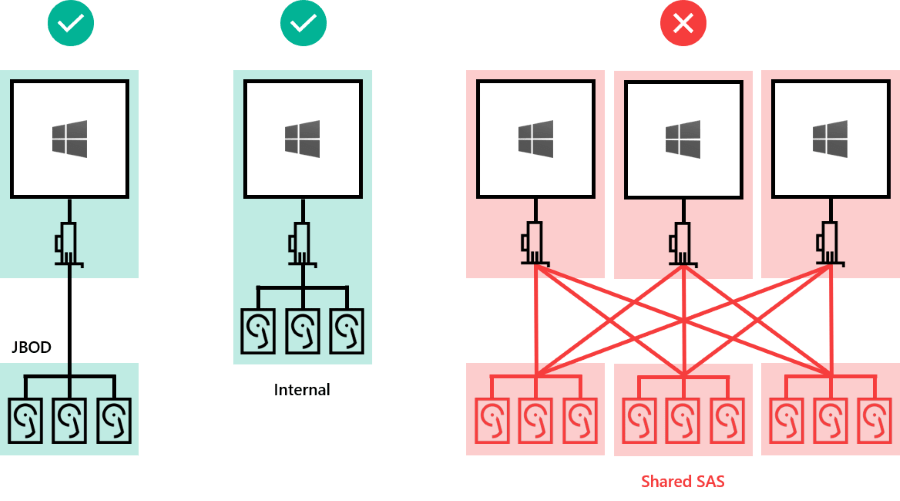 What Is Windows Storage Spaces How To Createresizedel vrogue.co
