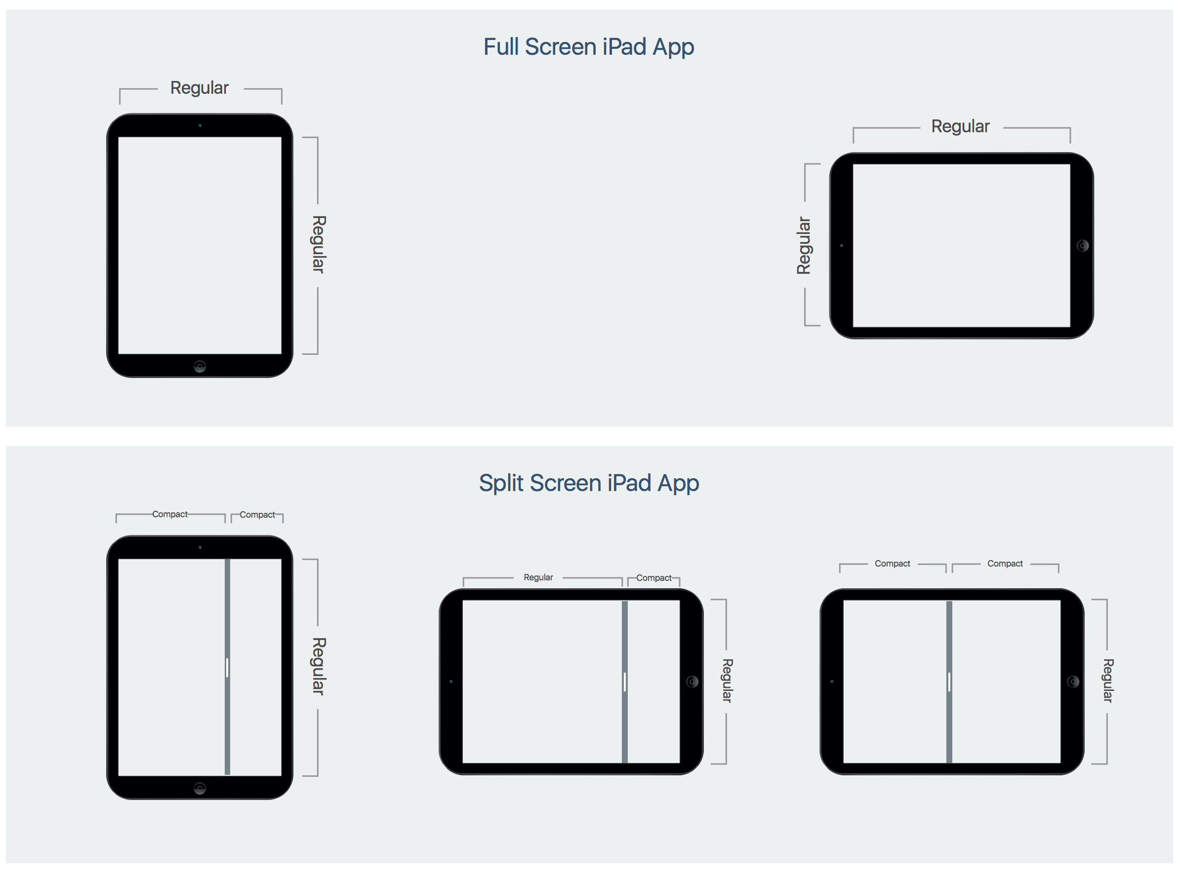 Multitasking for iPad in Xamarin.iOS Xamarin Microsoft Learn