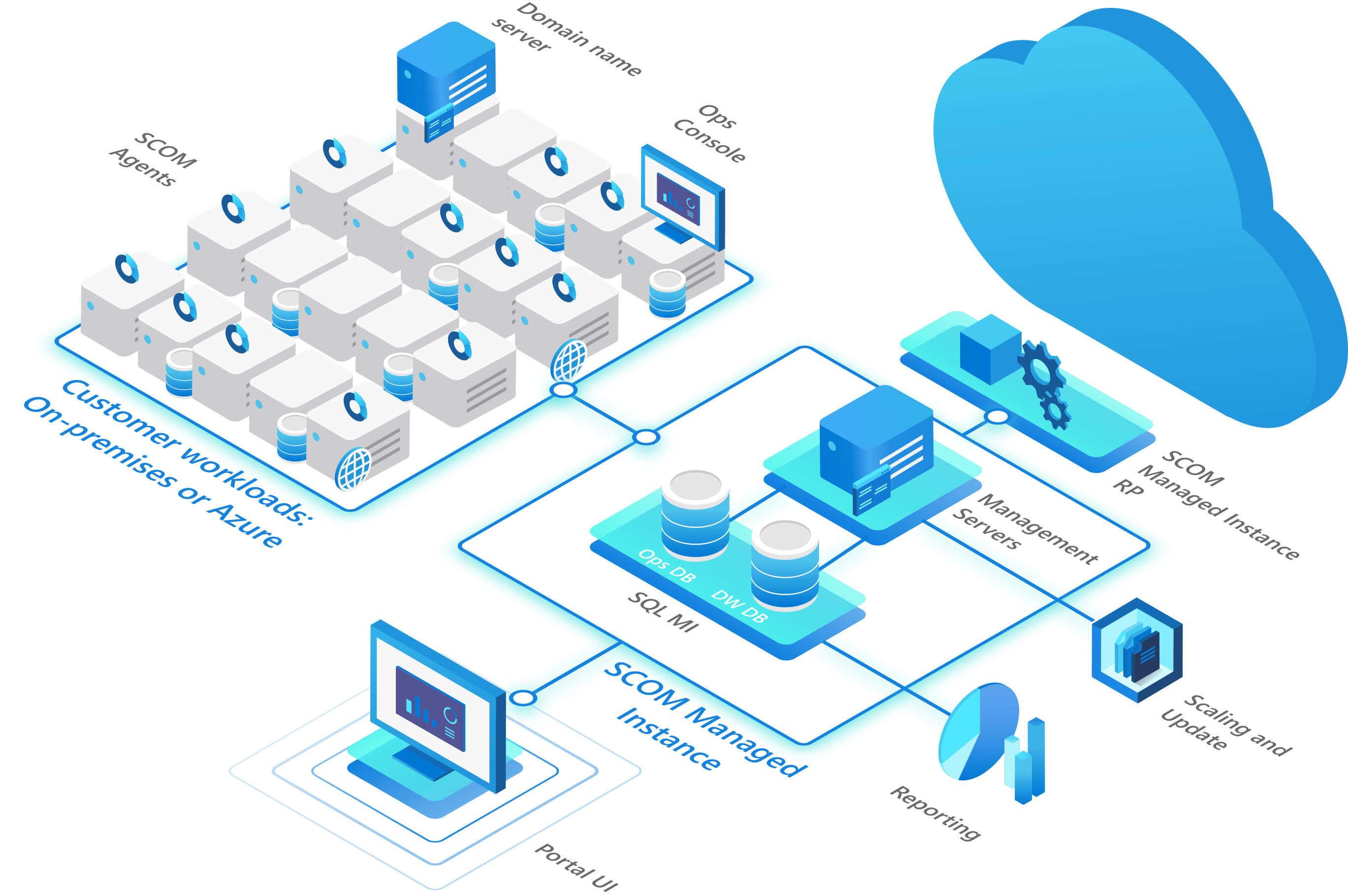 Azure Monitor Managed Instance overview Azure Monitor