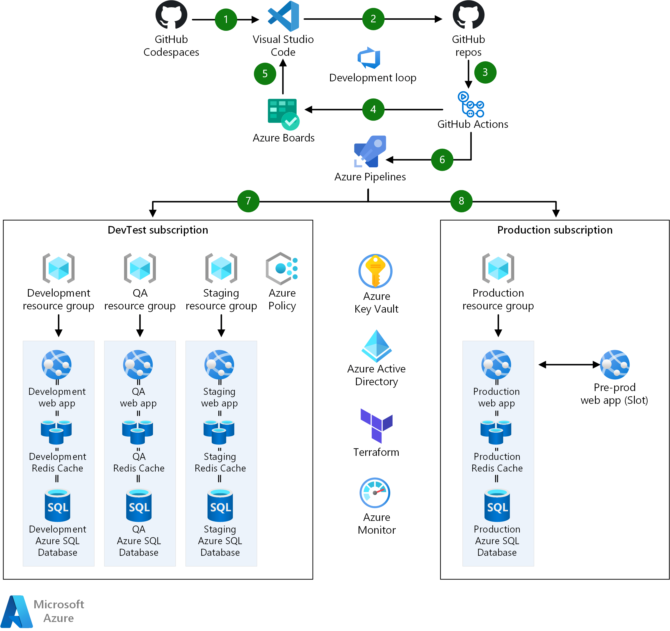 What Is Libxcb1 Dev at Mary Lowe blog