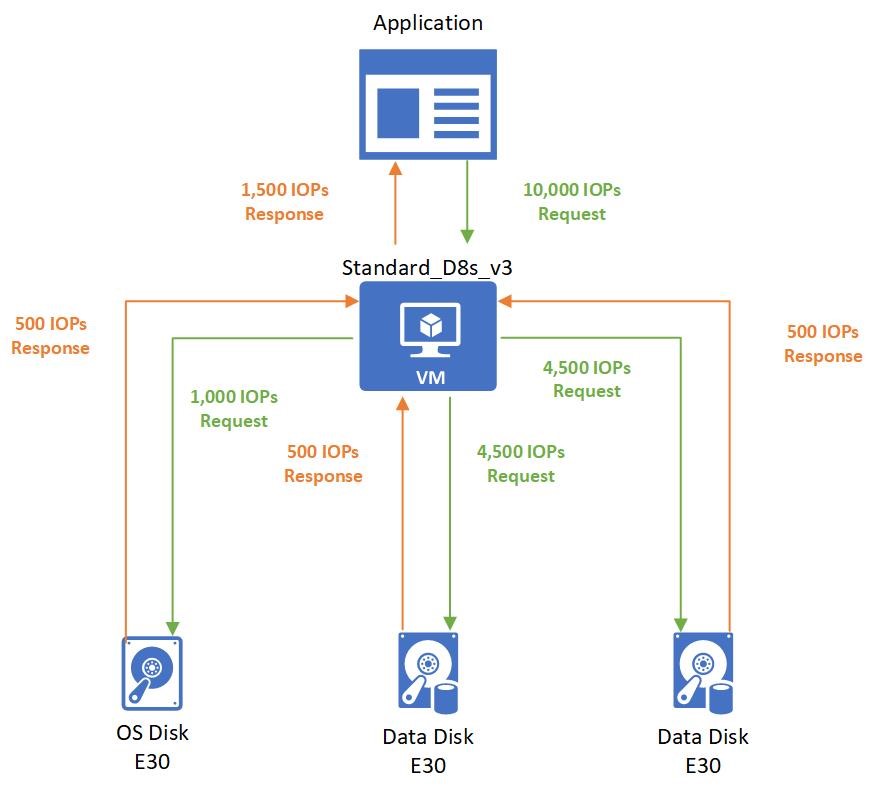 Azure Virtual Machine Windows Server Image to u