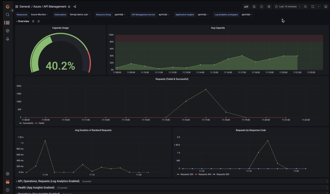 Visualiser les données de supervision de Gestion des API Azure avec