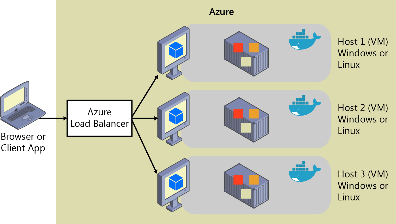 Applications monolithiques Microsoft Learn