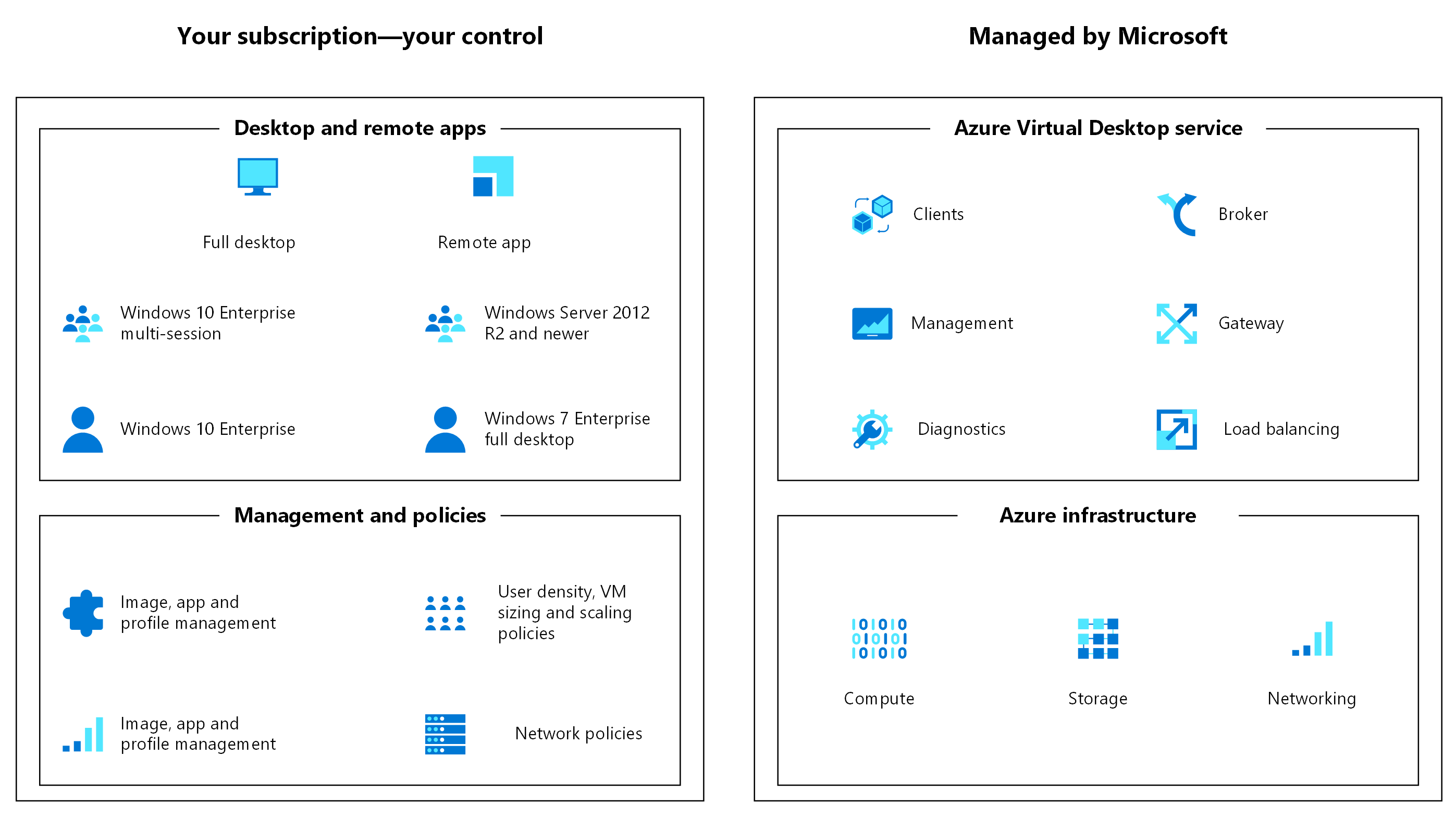 Azure Virtual Desktop のマルチリージョン BCDR Azure Architecture Center