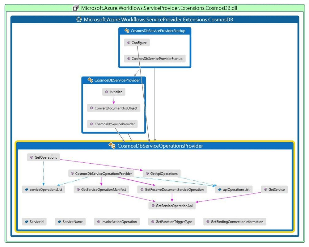 Standard ロジック アプリ用の組み込みコネクタを作成する Azure Logic Apps Microsoft Learn