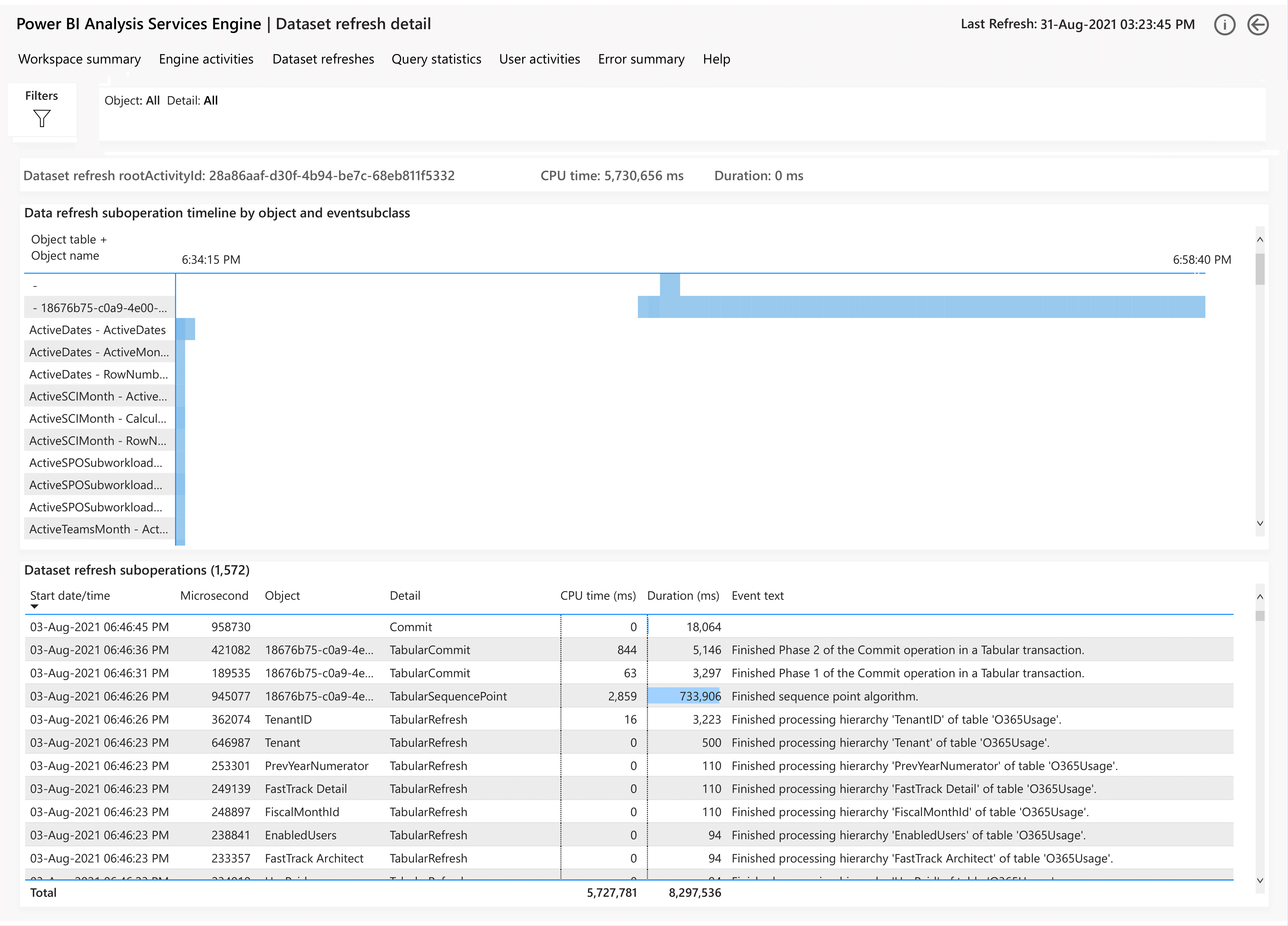 Power BI データセット テンプレート アプリ用 Log Analytics を使用する (プレビュー) Power BI