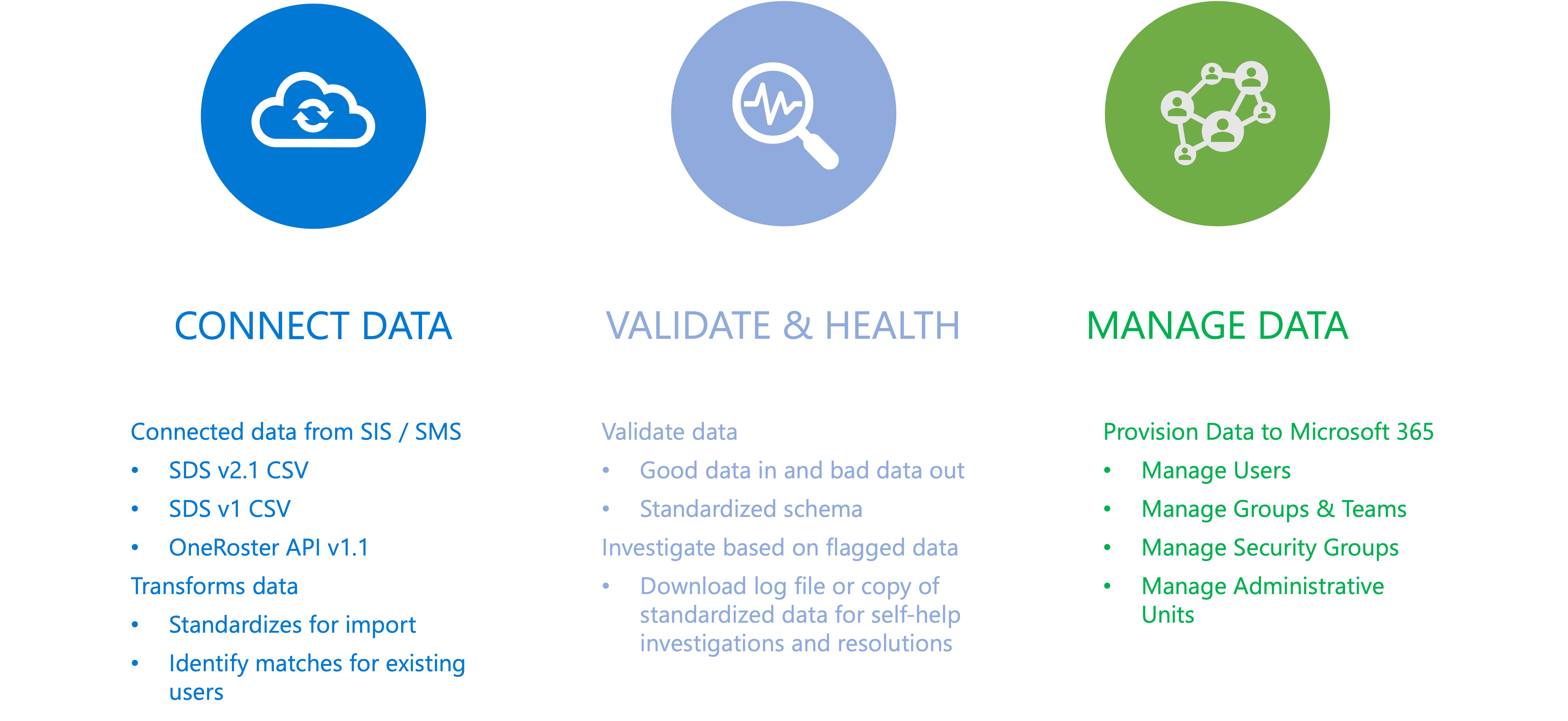 School Data Sync のウェルカム ページ School Data Sync Microsoft Learn