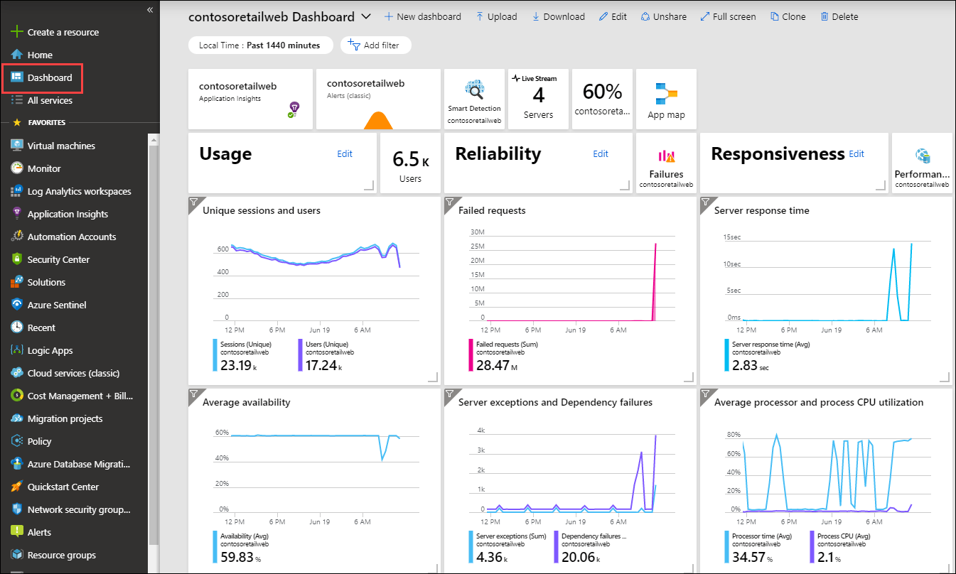 Create and share dashboards of Azure Log Analytics data Azure Monitor