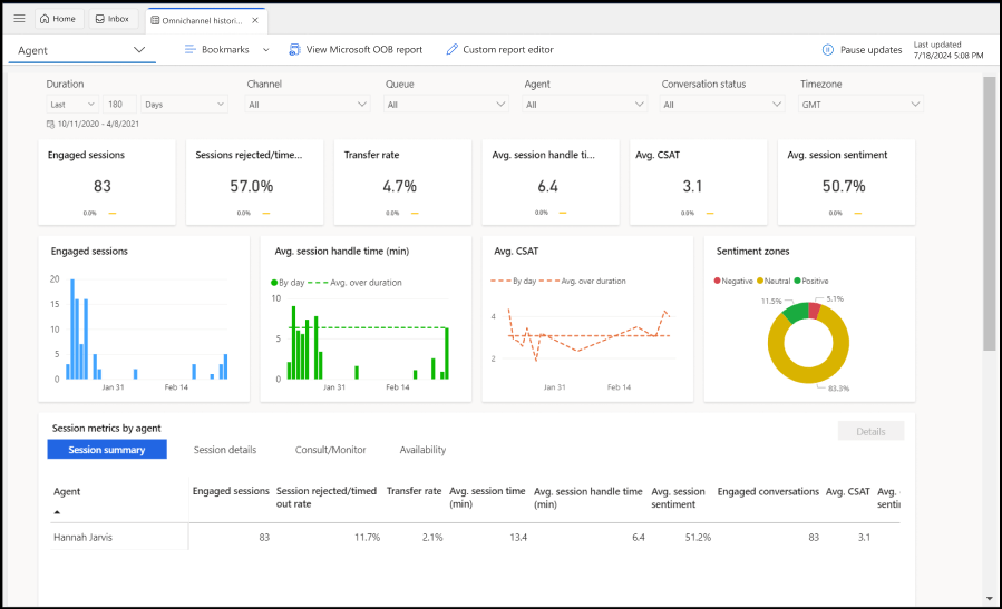 แดชบอร์ดตัวแทนในการวิเคราะห์ประวัติช่องทาง Omni Microsoft Learn