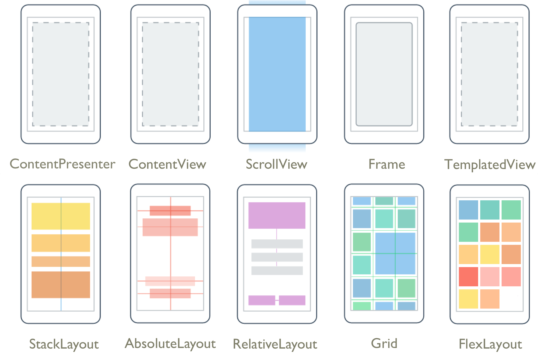 Hỗ trợ phát triển xamarin forms stacklayout background image miễn phí trực tuyến