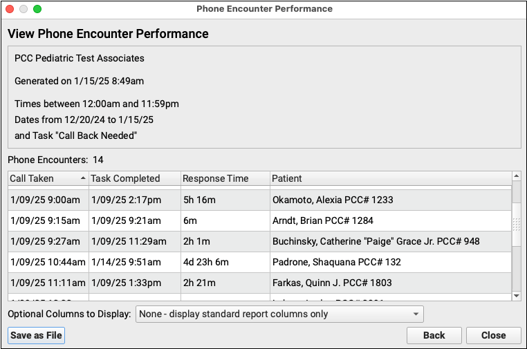 Phone Encounter Performance Report PCC Learn