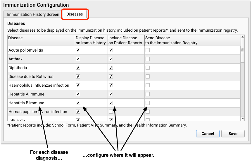 Eclinicalworks V10 Immunization User Guide