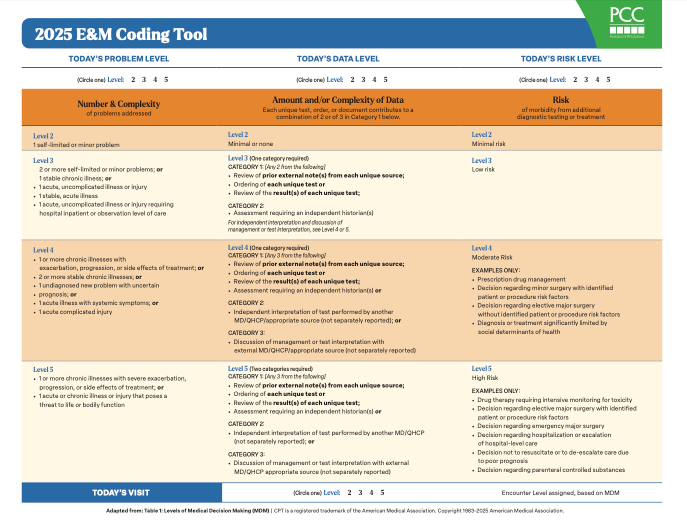Code and Bill for E&M Office Visits PCC Learn Code and Bill for E&M Office Visits PCC Learn