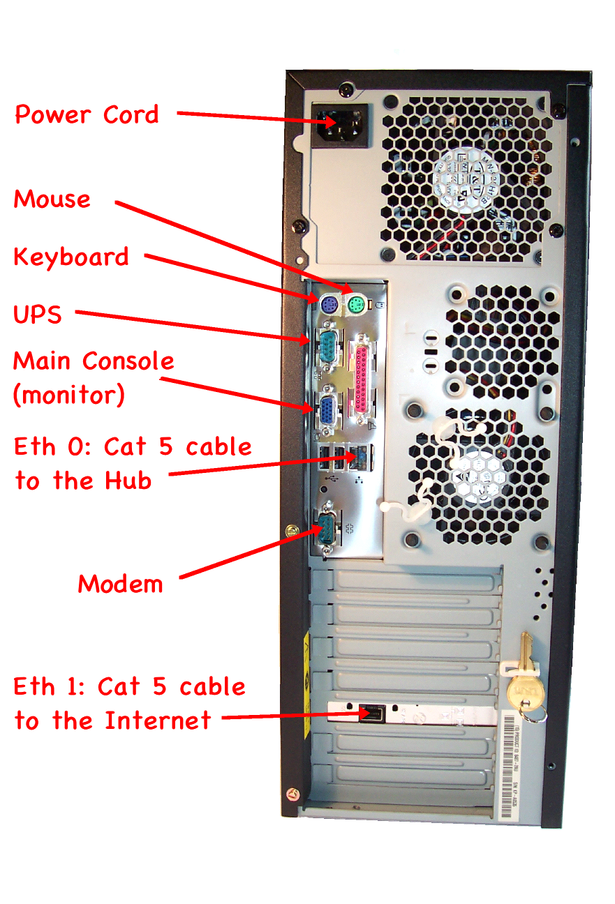 Hardware Guide Your PCC System Hardware PCC Learn