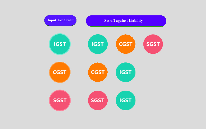 How to Claim Input Tax Credit under GST? Learn by Quicko