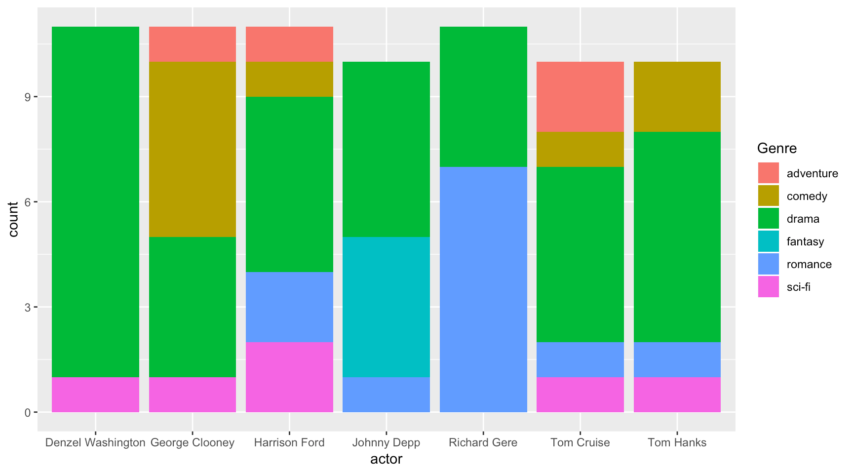 Stacked Bar Chart Ggplot2 Free Table Bar Chart Images