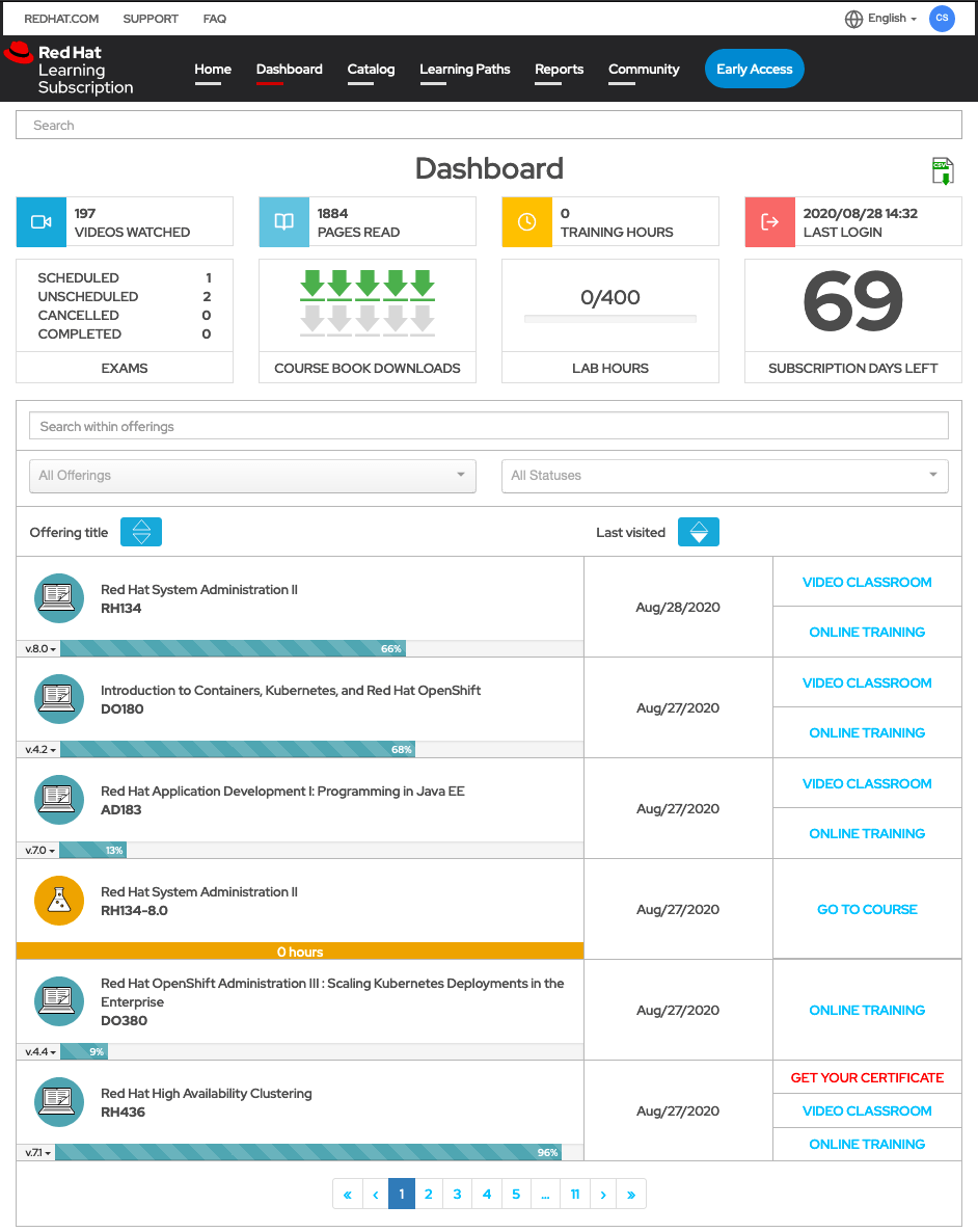 Red Hat Learning Subscription Release Notes Red Hat Learning Community