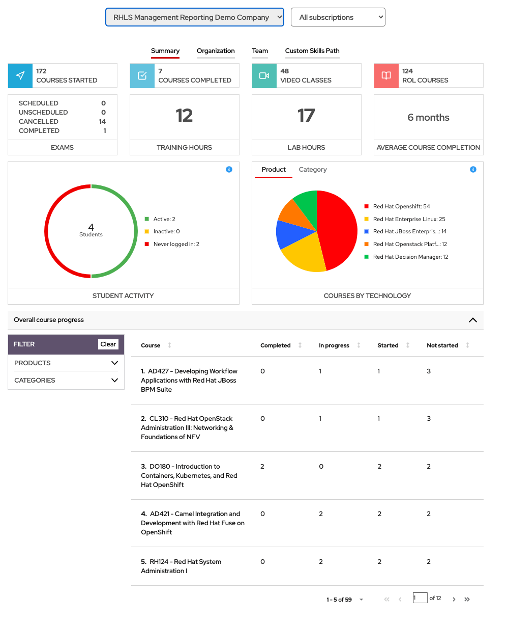 Red Hat Learning Subscription Release Notes Sept... Red Hat