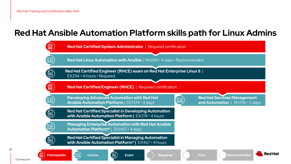 UPDATED COURSE Red Hat Enterprise Linux Automatio... Red Hat
