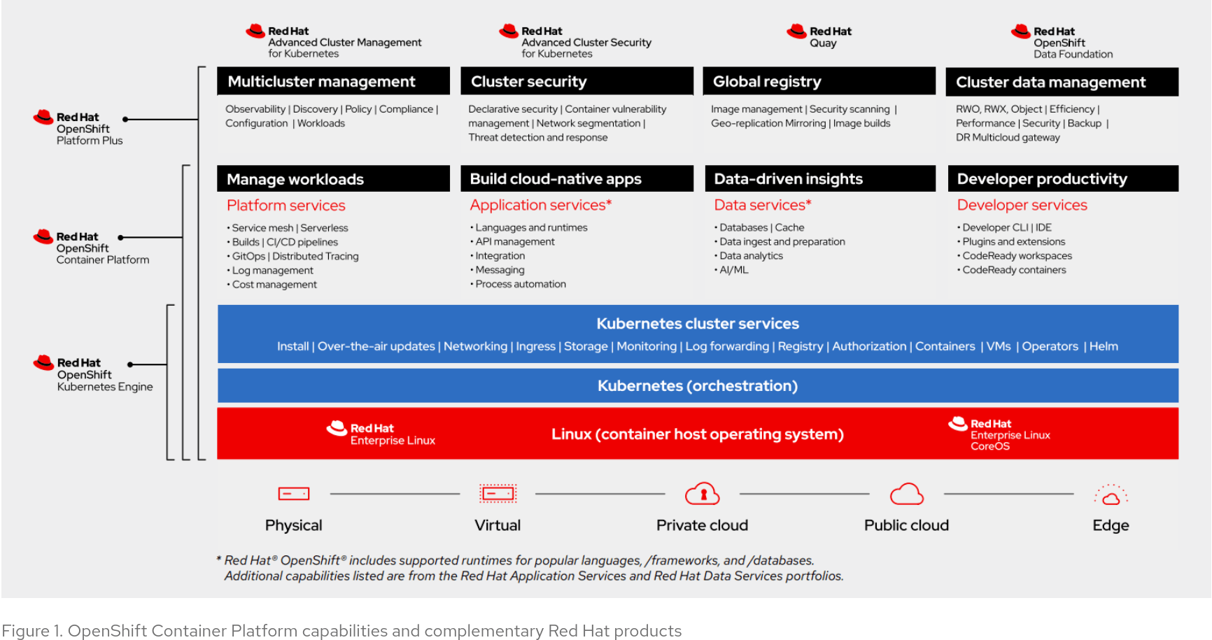 Redhat Openshift container platform license Red Hat Learning Community