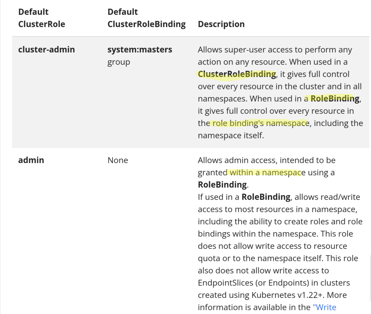 Solved DO280 ch06 LimitRange Vs Quota Red Hat Learning Community