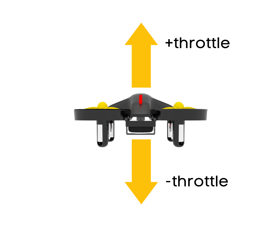 1.4 Flight Directions (Throttle & Yaw) Robolink Basecamp