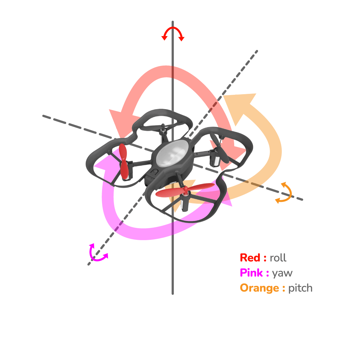 3.4 Gyroscope Robolink Basecamp