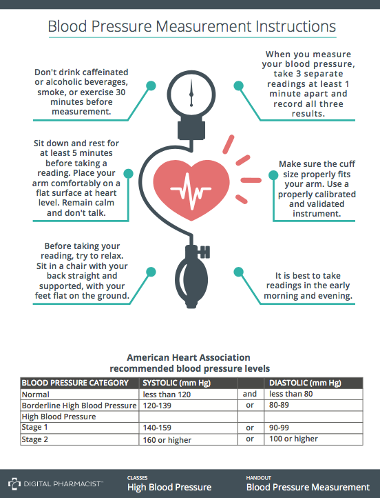 Course Controlling Your High Blood Pressure