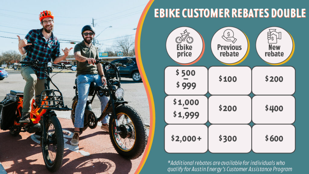 SUMC MLC Mobility Learning Center City Doubles Rebates for EBike