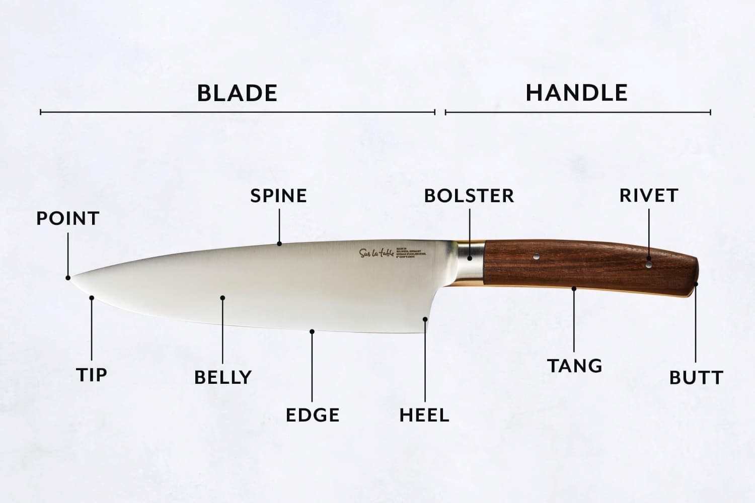 Sur La Table Knives - Guide to Knife Anatomy | Sur La Table – Lid & Ladle