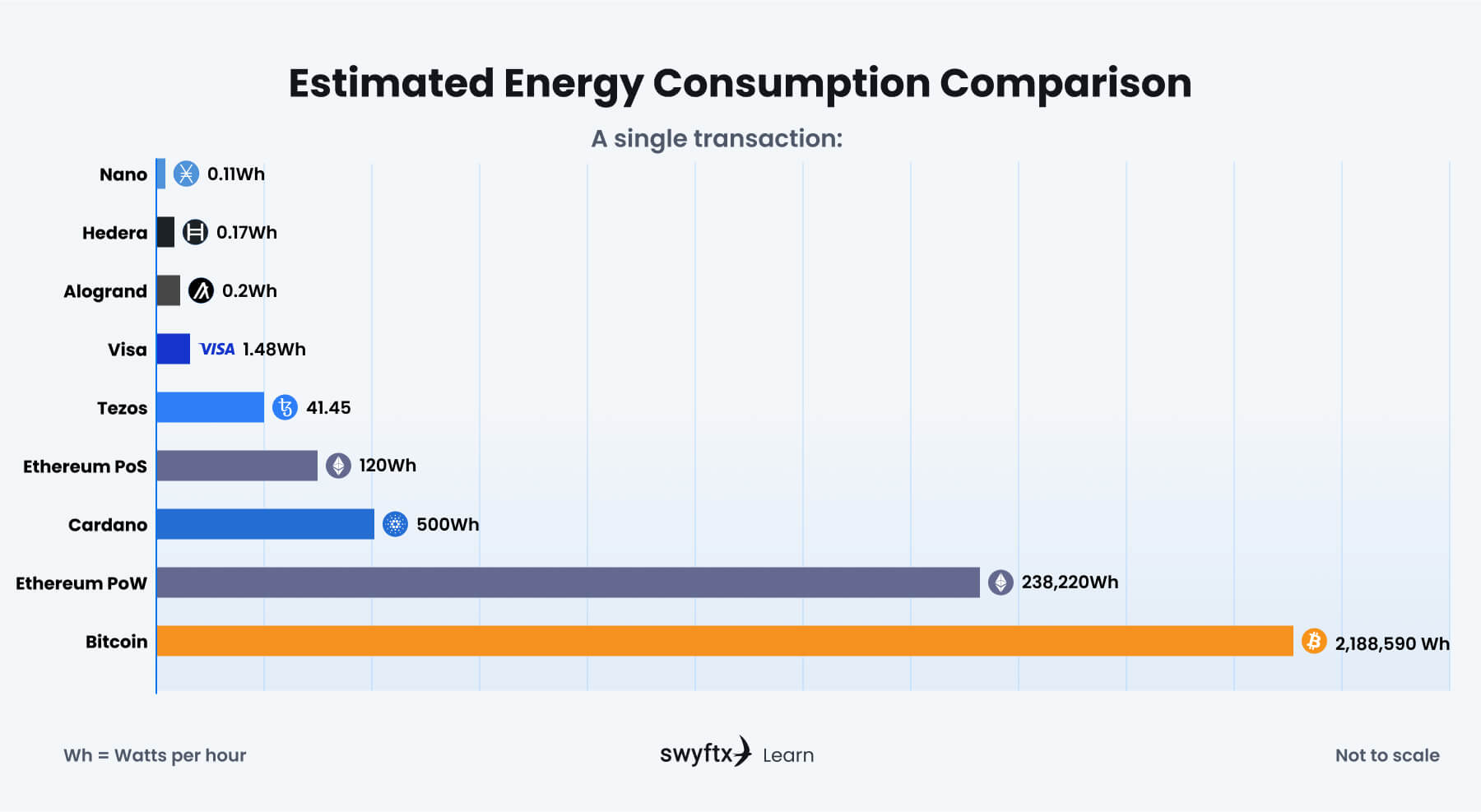 What are the Most EcoFriendly Cryptocurrencies Swyftx Learn