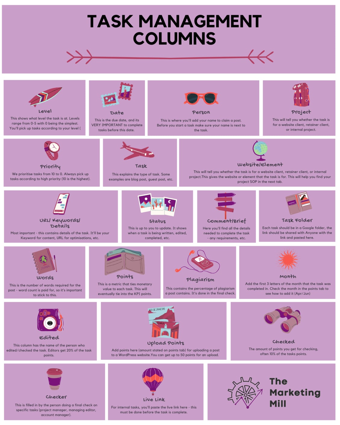 How to Claim a Task Learn The Marketing Mill