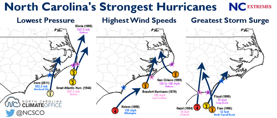 Hurricanes North Carolina Climate