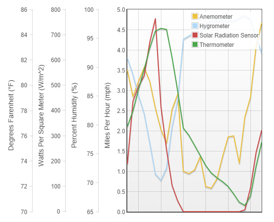 Calculating WBGT Wet Bulb Globe Temperature