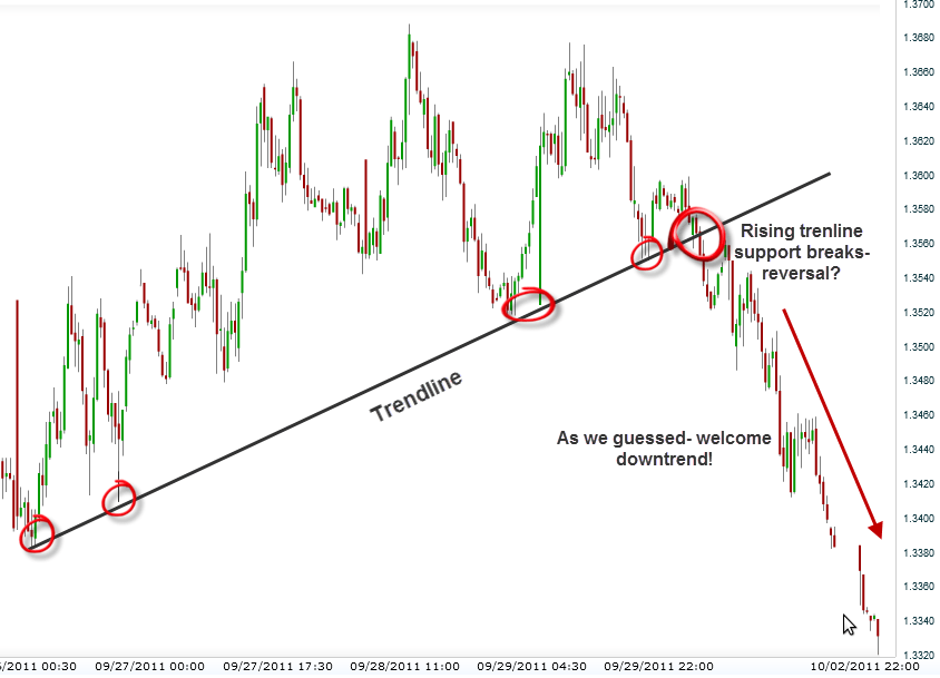 Smart Money Forex Strategy Pdf Trading Strategy