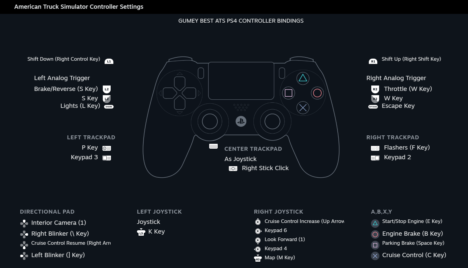 Best Gaming Controller Layout at Maria Manley blog