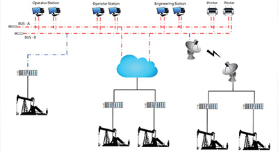 What Is "SCADA Systems" for Electrical Distribution?
