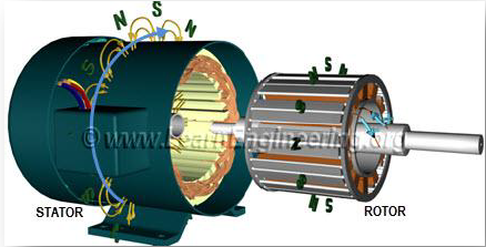 What is Synchronous Machine and Its Basic Working Principle