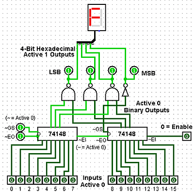 Encoders and Decoders