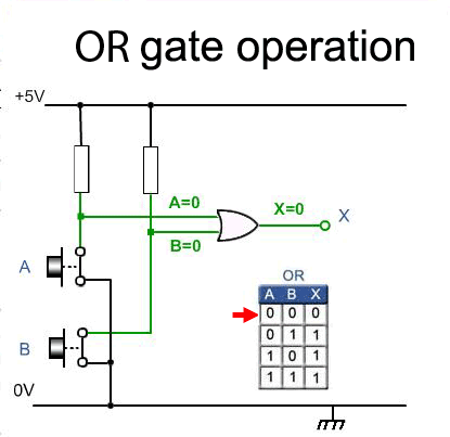 Logic Gates